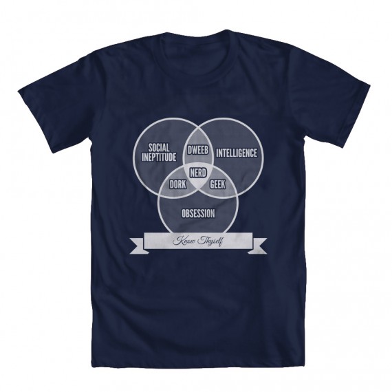 Nerd Venn Diagram